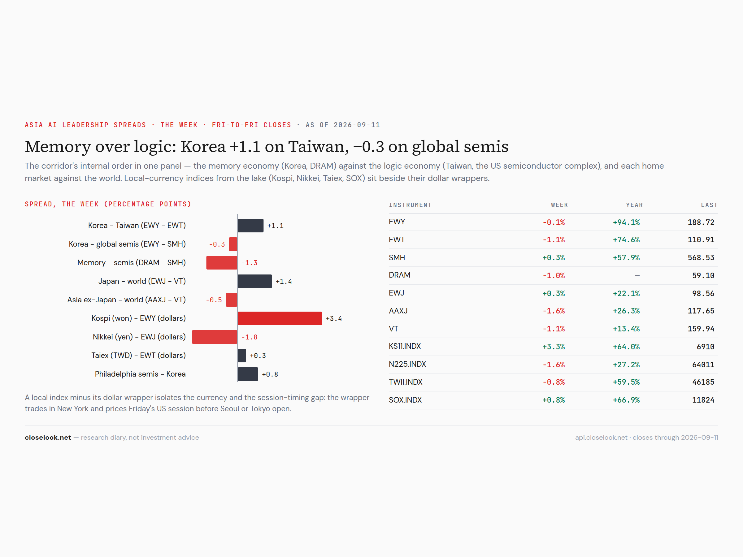 asia ai spreads 5d 2026 09 12