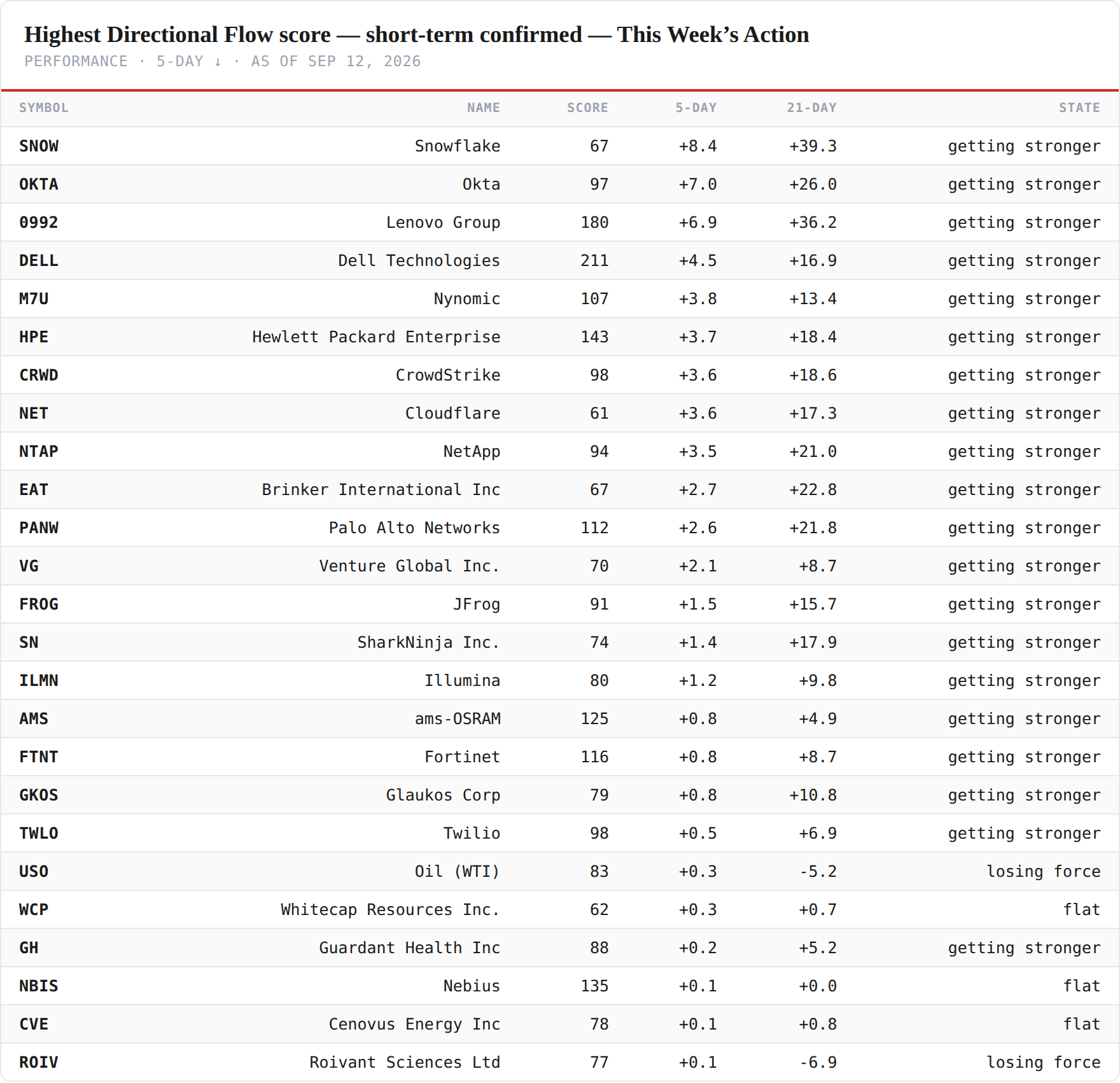 df-score-short — performance board as published