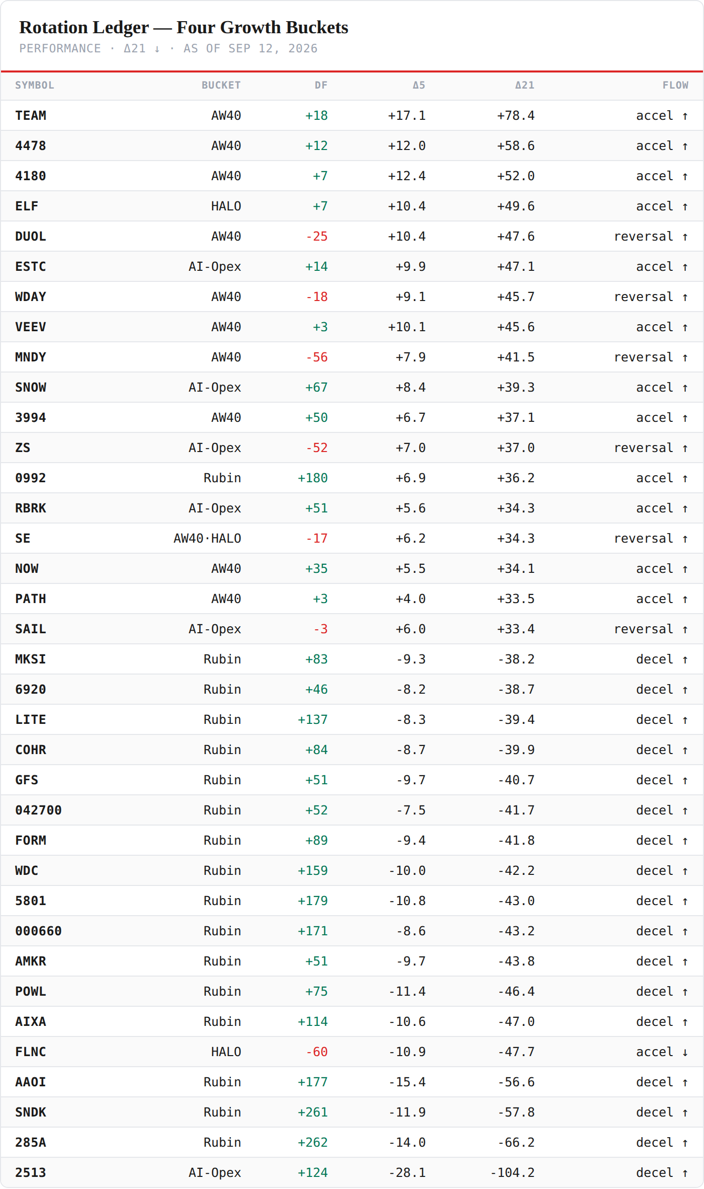 rotation-ledger — performance board as published