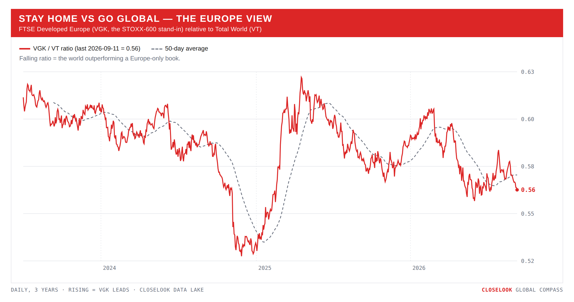 compass home eu 2026 09 12