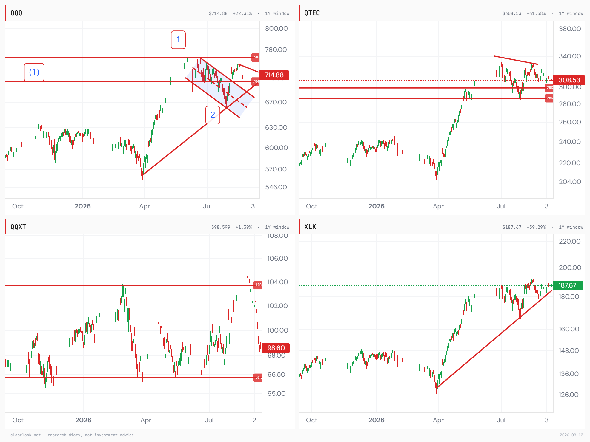 qqq ex tech 4 2026 09 12